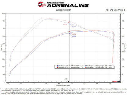 aFe Momentum GT Pro 5R Cold Air Intake System 2021+ - 50-70072R