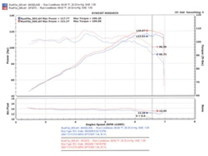 Injen 00-04 MR2 Spyder 1.8L 4 Cyl. Black Short Ram - SP2070BLK