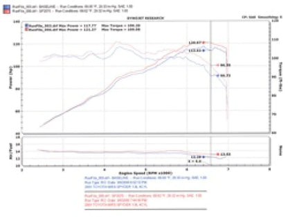 Injen 00-04 MR2 Spyder 1.8L 4 Cyl. Black Short Ram - SP2070BLK