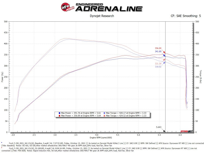 aFe Rapid Induction Cold Air Intake System w/Pro DRY S - 52-10010D-C-Dub Tech