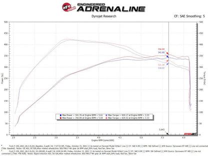 aFe Rapid Induction Cold Air Intake System w/Pro DRY S - 52-10010D-C-Dub Tech