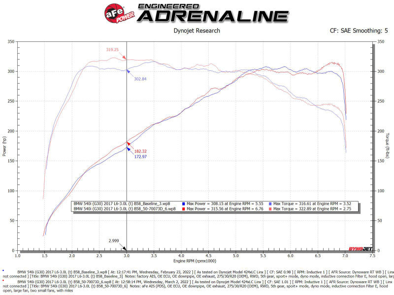 aFe POWER Momentum GT Pro Dry S Intake System 17-21 - 50-70073D