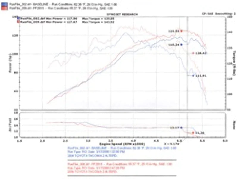 Injen 00-04 Tacoma 2.4L 4 Cyl. 01-04 Tacoma PreRunner 2.7L - PF2015P