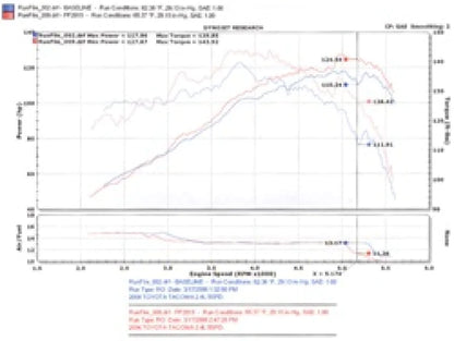 Injen 00-04 Tacoma 2.4L 4 Cyl. 01-04 Tacoma PreRunner 2.7L - PF2015P