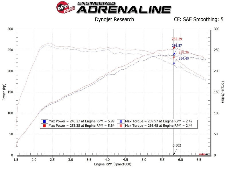 aFe 17-20 Hyundai i30 N L4-2.0L Takeda Momentum Cold Air - 56-70035R