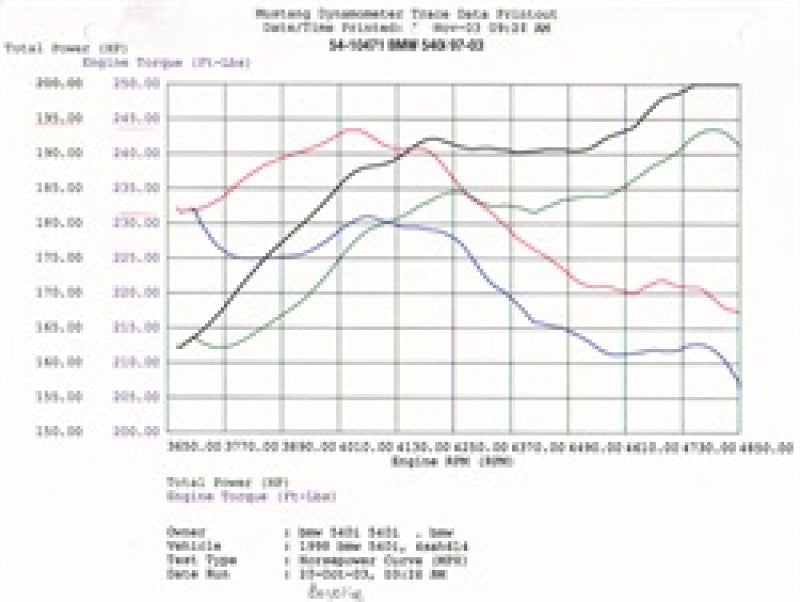 aFe MagnumFORCE Intakes Stage-1 P5R AIS P5R BMW 540i (E39) - 54-10471