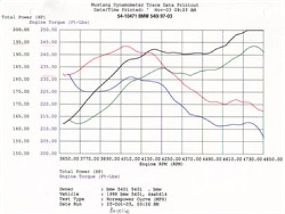 aFe MagnumFORCE Intakes Stage-1 P5R AIS P5R BMW 540i (E39) - 54-10471