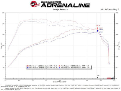 aFe Magnum FORCE Stage-2 Pro Dry S Cold Air Intake - 54-13050D