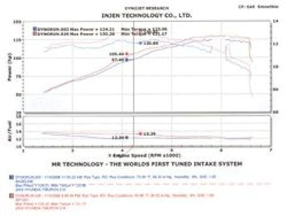 Injen 04-06 Tiburon 2.0L 4 Cyl. Black Cold Air Intake - SP1381BLK