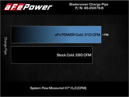 aFe Bladerunner Intercooler Cold Charge Pipe Black 3.5-2.75in 2021+ Ford - 46-20479-B