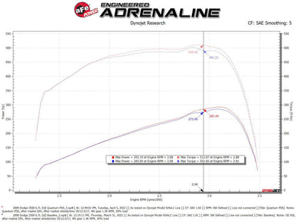 aFe 07-09 Ram 2500/3500 Cummins L6-6.7L (td) Quantum Cold Air - 53-10026D-C-Dub Tech