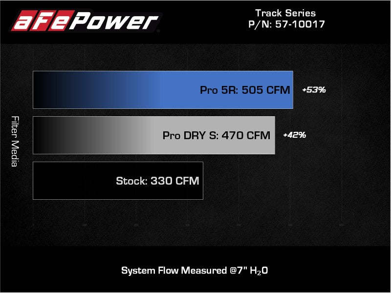 aFe 20-21 BMW Z4 M40i (G29) L6-3.0L (t) B58 Track - 57-10017R