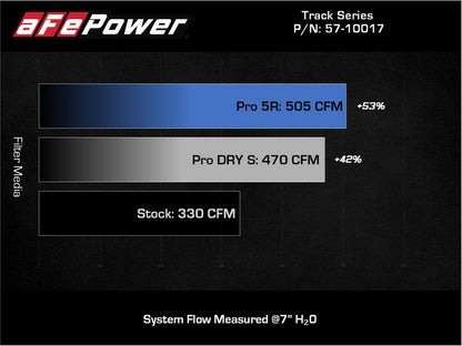 aFe 20-21 BMW Z4 M40i (G29) L6-3.0L (t) B58 Track - 57-10017R