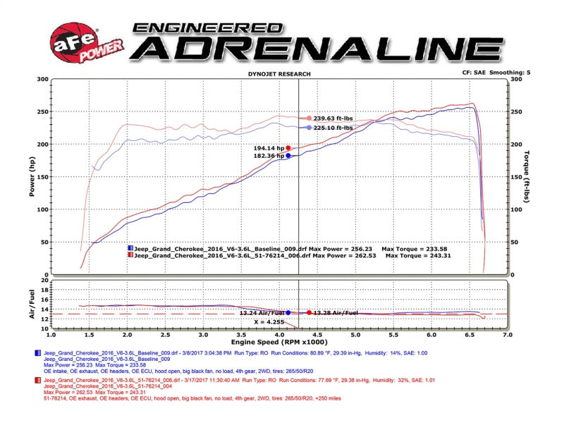 aFe Momentum GT Pro 5R Cold Air Intake System 16-17 - 54-76214