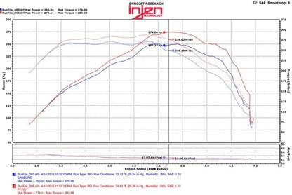 Injen 2016+ Chevy Camaro 2.0L Wrinkle Black Power-Flow Air Intake - PF7017WB