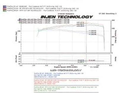Injen 04-06 Altima 2.5L 4 Cyl. (Automatic Only) Black Cold - SP1976BLK