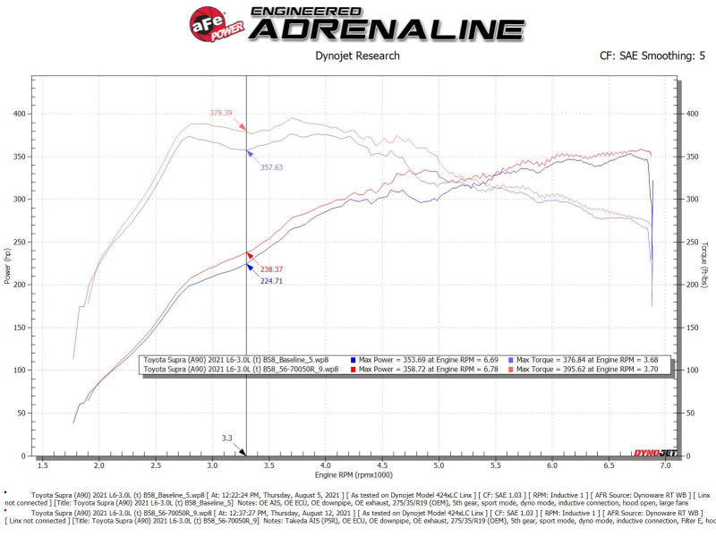 aFe Takeda Momentum Pro 5R Cold Air Intake System 20-21 - 56-70050R