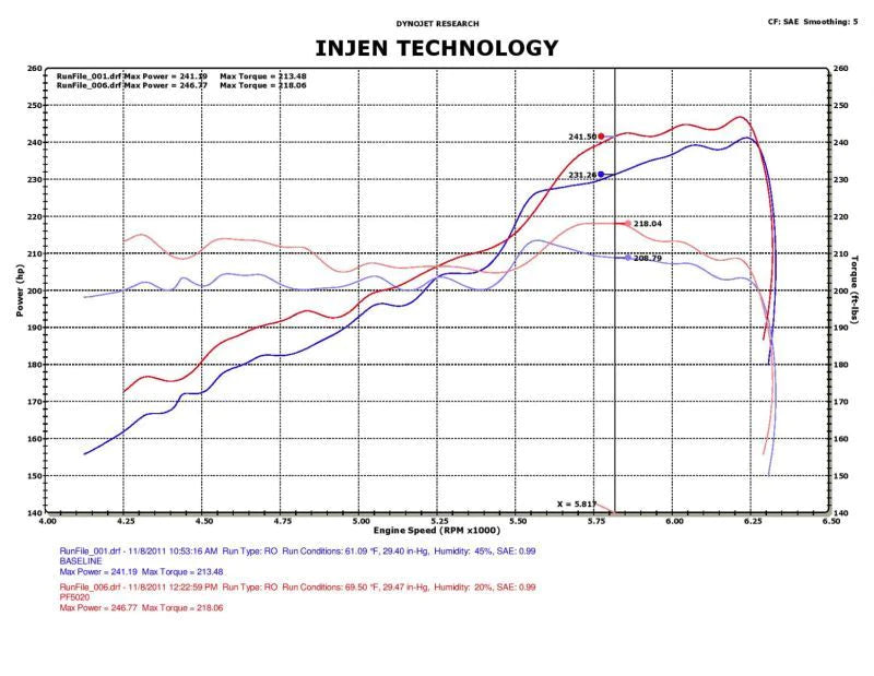 Injen 11 Dodge Durango 3.6L V6 Polished Power-Flow Short Ram - PF5020P