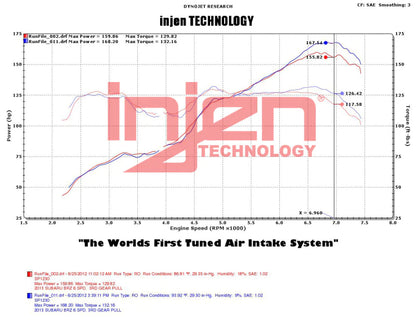 Injen 2013+ Subaru BRZ 2.0L Polished Short Ram Intake w/ - SP1230P