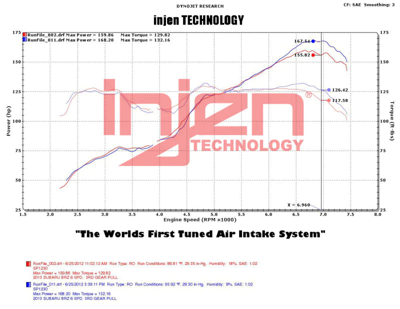 Injen 2013+ Subaru BRZ 2.0L Wrinkle Black Short Ram Intake - SP1230WB