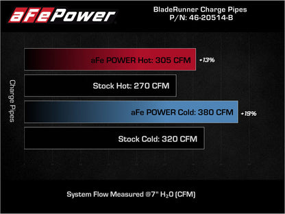 aFe BladeRunner 21-22 Ford F-150 Ecoboost V6-3.5L(tt) Aluminum Hot and - 46-20514-B-C-Dub Tech