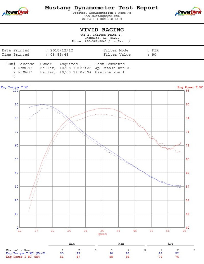 Agency Power 14-20 Polaris RZR XP 1000 Cold Air Intake - AP-RZRXP-110