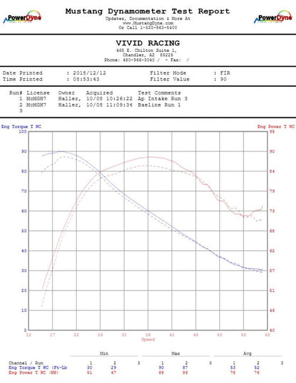 Agency Power 14-20 Polaris RZR XP 1000 Cold Air Intake - AP-RZRXP-110