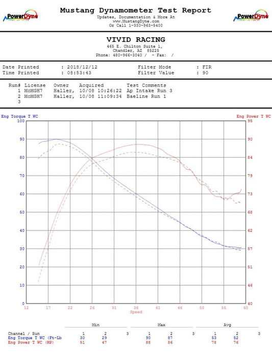 Agency Power 14-20 Polaris RZR XP 1000 Cold Air Intake - AP-RZRXP-110