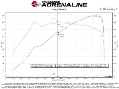 aFe 21-22 BMW M3/M4 (G80/82/83)L6-3.0L (tt) S58 Momentum GT Cold - 50-70083R-C-Dub Tech