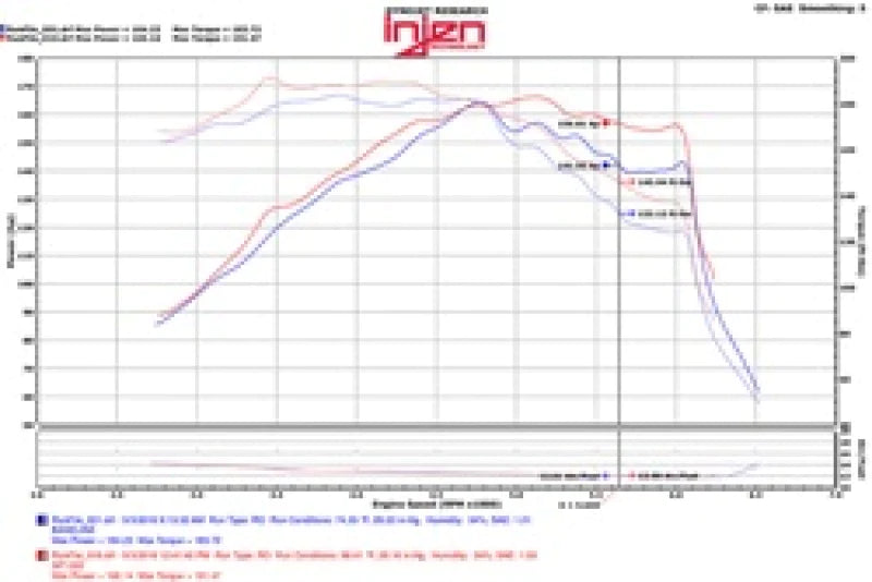 Injen 15-18 Hyundai Sonata 1.6L (t) Black Short Ram Intake - SP1332BLK