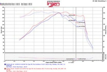 Injen 15-18 Hyundai Sonata 1.6L (t) Black Short Ram Intake - SP1332BLK