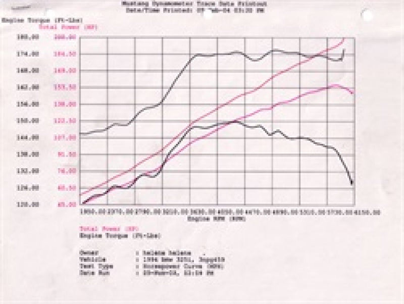 aFe MagnumFORCE Intake Stage-2 Pro 5R 92-99 BMW 3 Series - 54-12392-C-Dub Tech