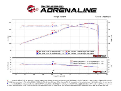 aFe Silver Bullet Throttle Body Spacer 03-06 Nissan 350Z V6 - 46-36008