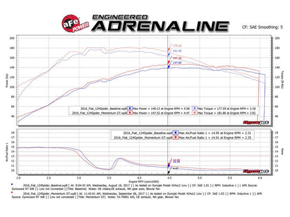 aFe Momentum GT Pro 5R Cold Air Intake System 17-18 - 54-76901-C-Dub Tech