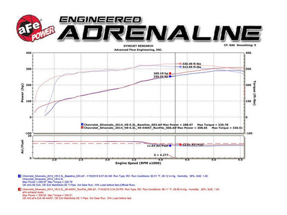 aFe Gemini XV 3in 304 SS Cat-Back Exhaust 09-18 GM - 49-34131-B