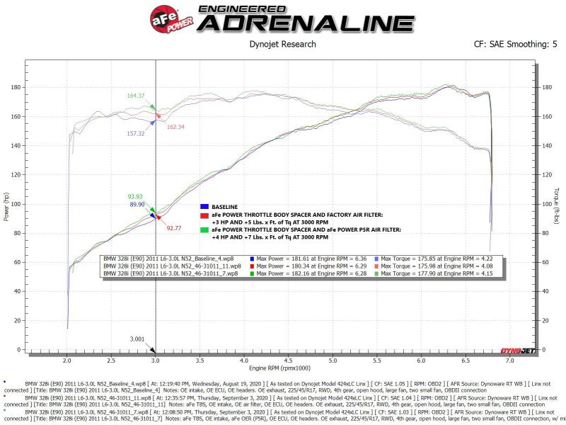 aFe Silver Bullet Throttle Body Spacer 07-13 BMW 328i (E90/E91/E92/E93) - 46-31011-C-Dub Tech