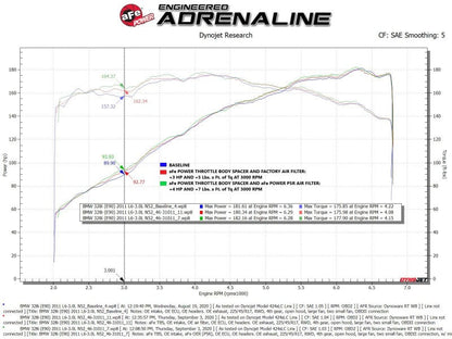 aFe Silver Bullet Throttle Body Spacer 07-13 BMW 328i (E90/E91/E92/E93) - 46-31011-C-Dub Tech