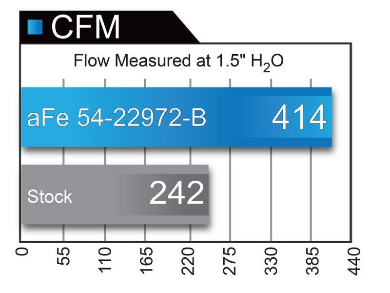 aFe Magnum FORCE Stage-2 Pro 5R Cold Air Intake System - 54-22972-B