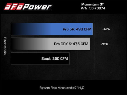 aFe Momentum GT Pro DRY S Cold Air Intake System - 50-70074D