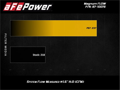 aFe MagnumFLOW Pro 5R OE Replacement Filter 17-20 Can-Am Maverick - 87-10076