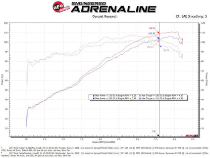 aFe Takeda Momentum Pro 5R Cold Air Intake System 14-19 - 56-70048R