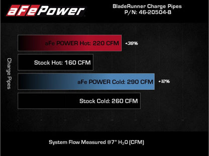 AFE 18-22 Kia Singer V6-3.3L BladeRunner Alum Hot/Cold Charge Pipe - 46-20504-B-C-Dub Tech