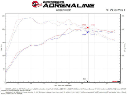 aFe Momentum GT Pro 5R Cold Air Intake System 19-21 - 50-70087R