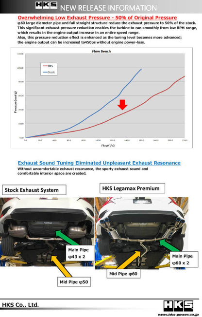 HKS LEGAMAX Premium HONDA CIVIC SEDAN FC - 31021-BH004