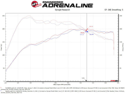 aFe Momentum GT Pro DRY S Cold Air Intake System - 50-70087D