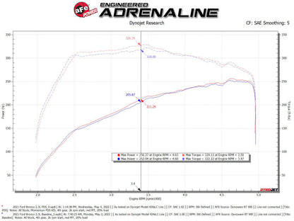 aFe POWER Momentum HD Cold Air Intake System w/ Pro - 50-70082D-C-Dub Tech