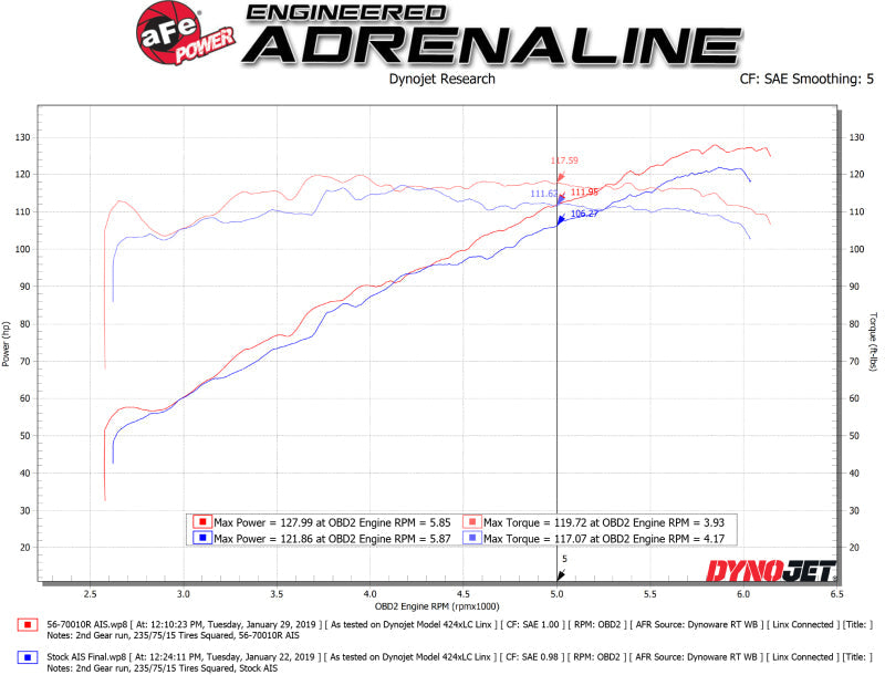 aFe Takeda Momentum Cold Air Intake System w/ Pro 5R - 56-70010R-C-Dub Tech