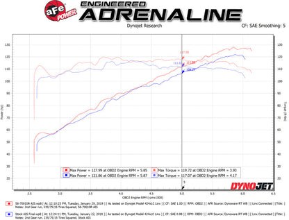 aFe Takeda Momentum Cold Air Intake System w/ Pro 5R - 56-70010R-C-Dub Tech