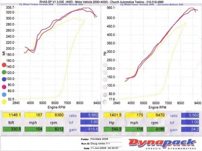 KraftWerks Honda K-Series Race Supercharger Kit (Black Housing C38-91/C38-92/C40-81) Drop - 150-05-0038K