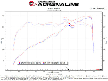 aFe Rapid Induction Pro 5R Cold Air Intake System 18-21 - 52-10008R